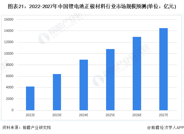 2023年中国锂电行业数据洞察：深度解析产量、进出口与市场趋势分析报表