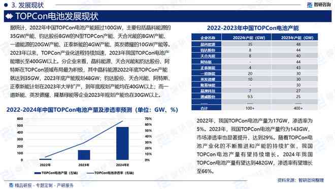 全面解析锂电行业趋势：市场动态、供应链格局与投资策略深度研报