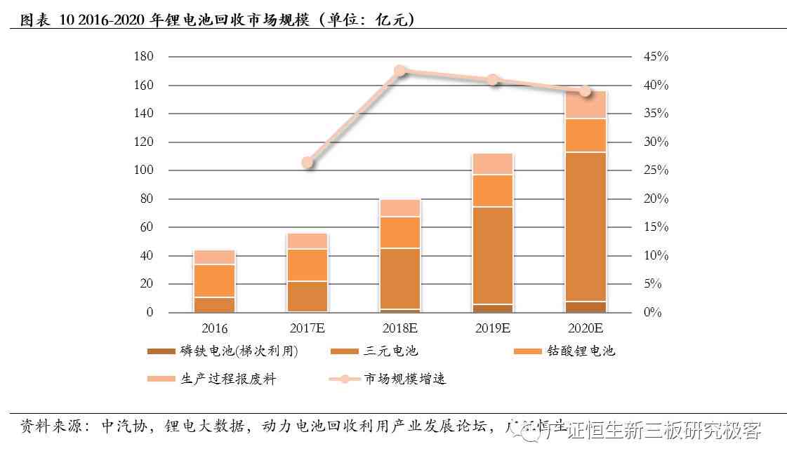 全面解析锂电行业趋势：市场动态、供应链格局与投资策略深度研报