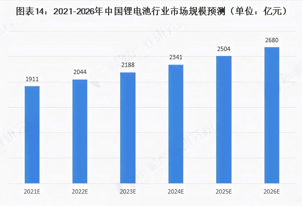 全面解析锂电行业趋势：市场动态、供应链格局与投资策略深度研报