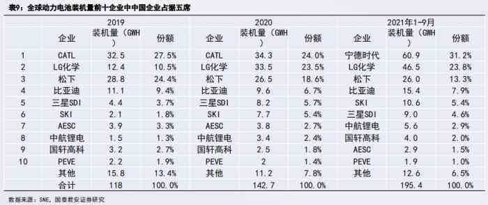 全面解析锂电行业趋势：市场动态、供应链格局与投资策略深度研报