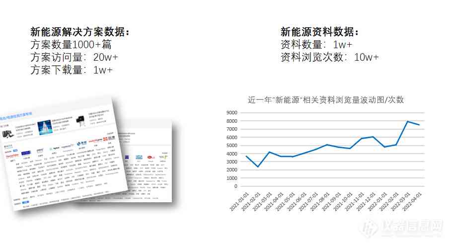 锂电测试报告：模板、中英文版写作与阅读概要区别及试验解析