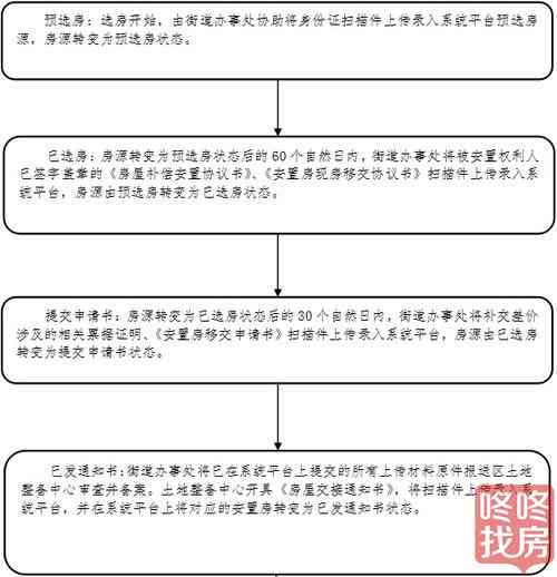 动迁安置人员定义、流程及权益保障详解：全面解读动迁安置政策与相关规定