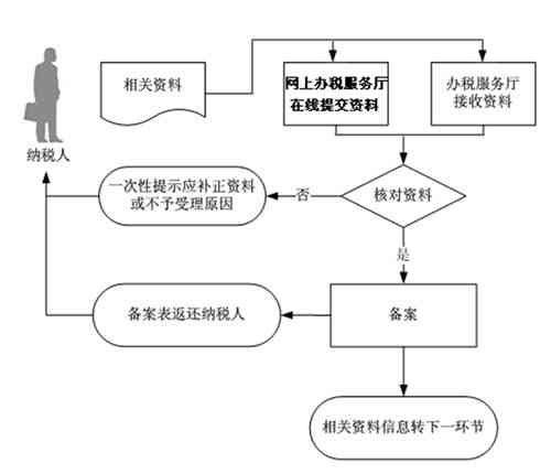 动迁安置人员定义、流程及权益保障详解：全面解读动迁安置政策与相关规定