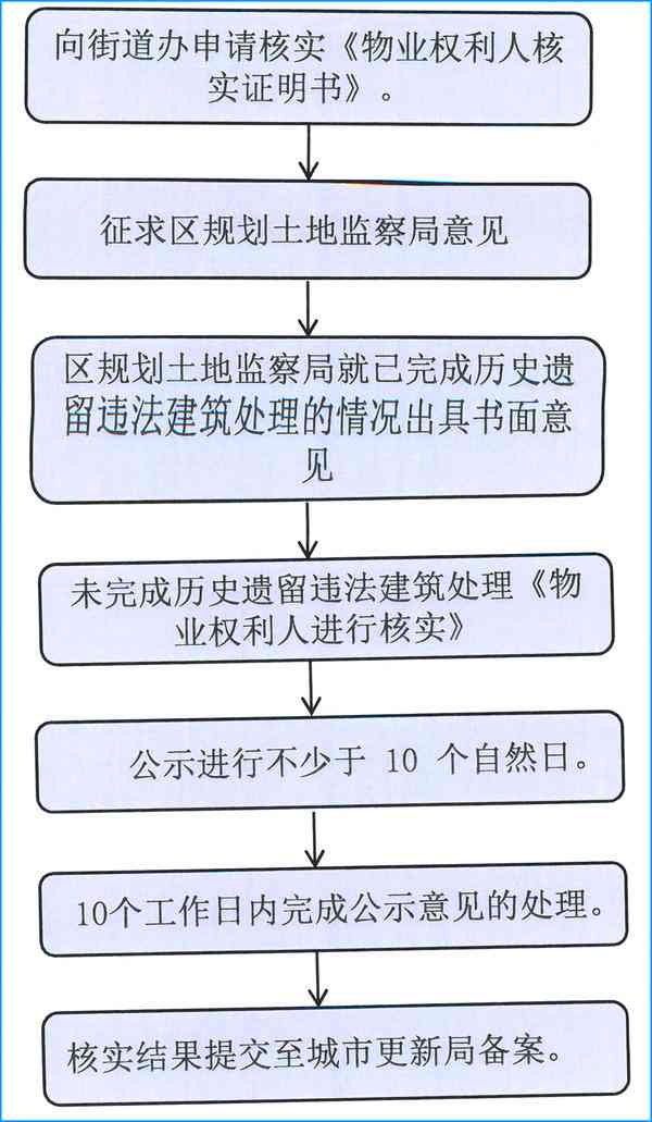 动迁安置人员定义、流程及权益保障详解：全面解读动迁安置政策与相关规定