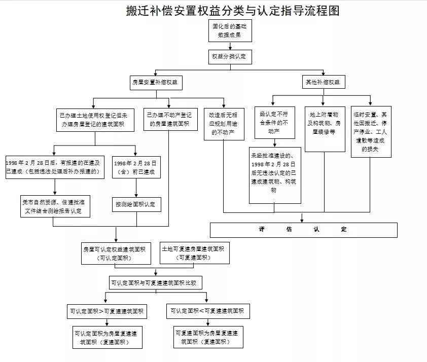 动迁安置人员定义、流程及权益保障详解：全面解读动迁安置政策与相关规定