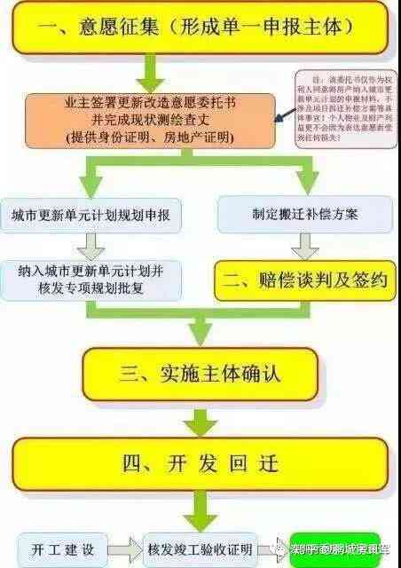 动迁安置人员定义、流程及权益保障详解：全面解读动迁安置政策与相关规定