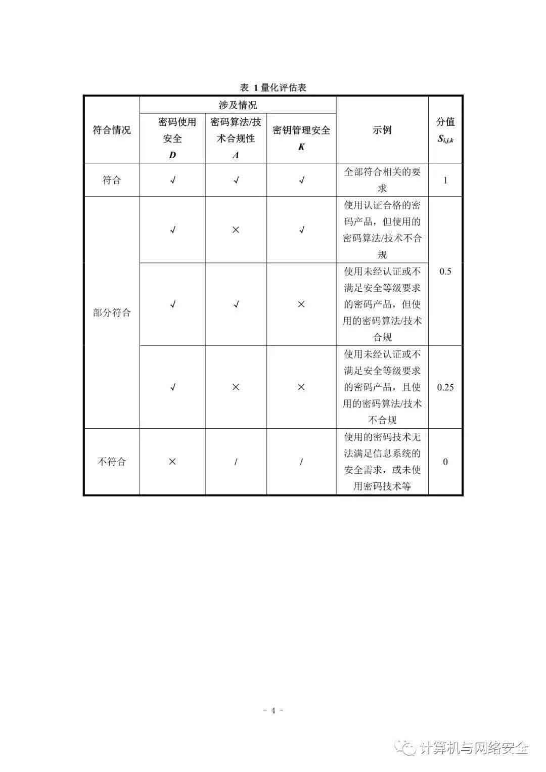 便携式锂电性能综合测试与安全评估报告模板