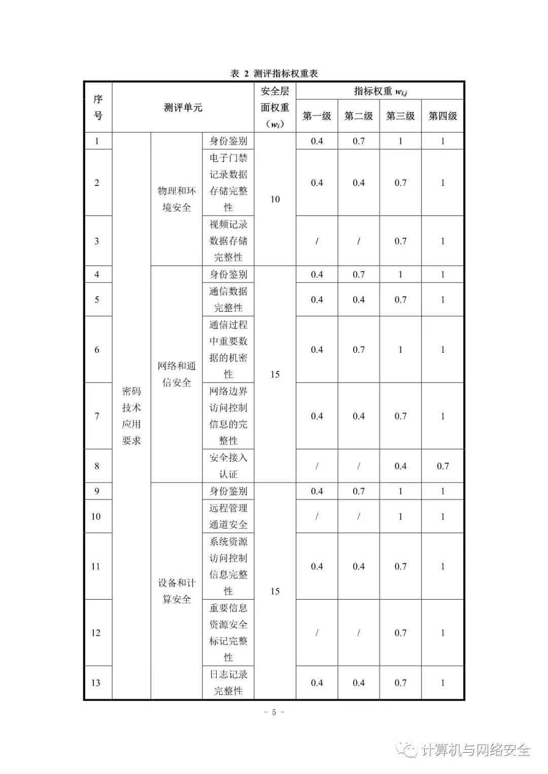 便携式锂电性能综合测试与安全评估报告模板