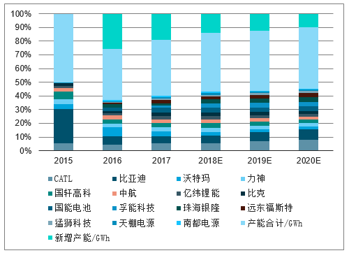 全面解析：中国锂电产业现状、发展趋势与投资机遇分析报告