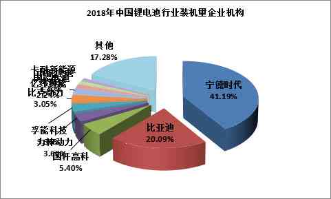 全面解析：中国锂电产业现状、发展趋势与投资机遇分析报告