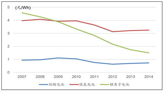 全面解析：中国锂电产业现状、发展趋势与投资机遇分析报告