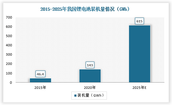 全面解析：中国锂电产业现状、发展趋势与投资机遇分析报告