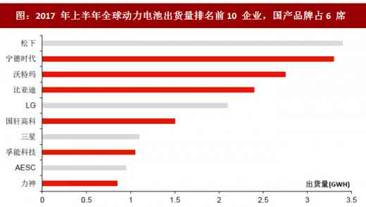 全面解析：中国锂电产业现状、发展趋势与投资机遇分析报告