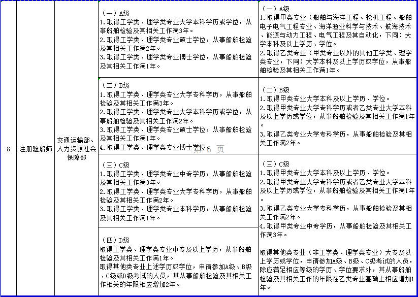 动迁中安置对象的认定：标准、依据、居住年限界定及认定机关