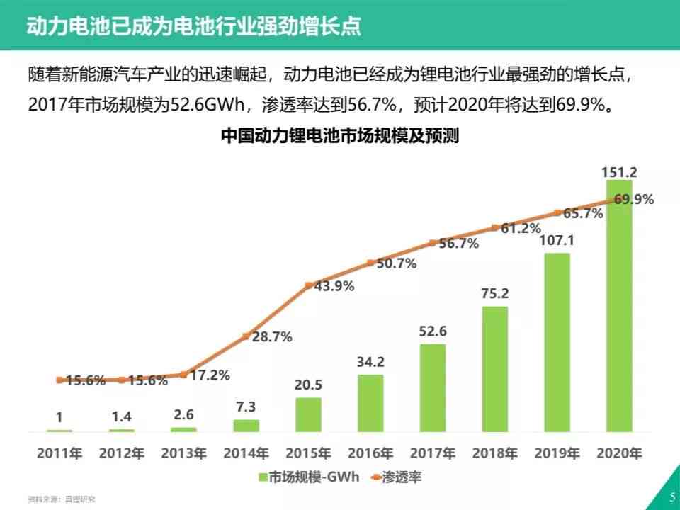 锂电ai报告