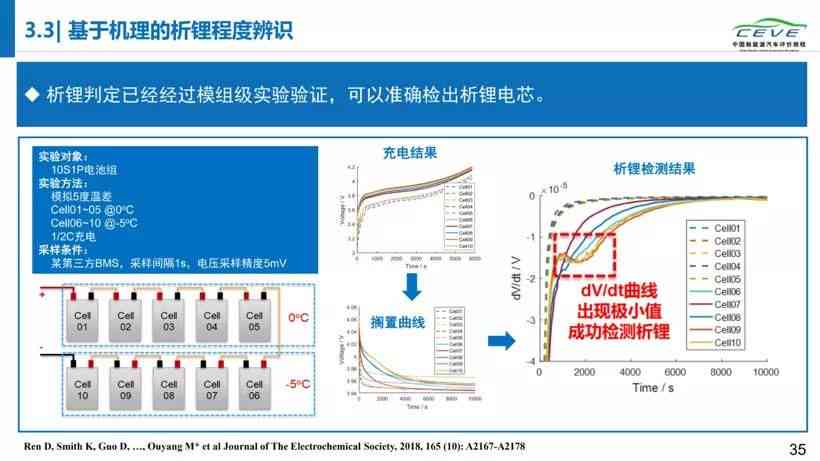 锂电ai报告