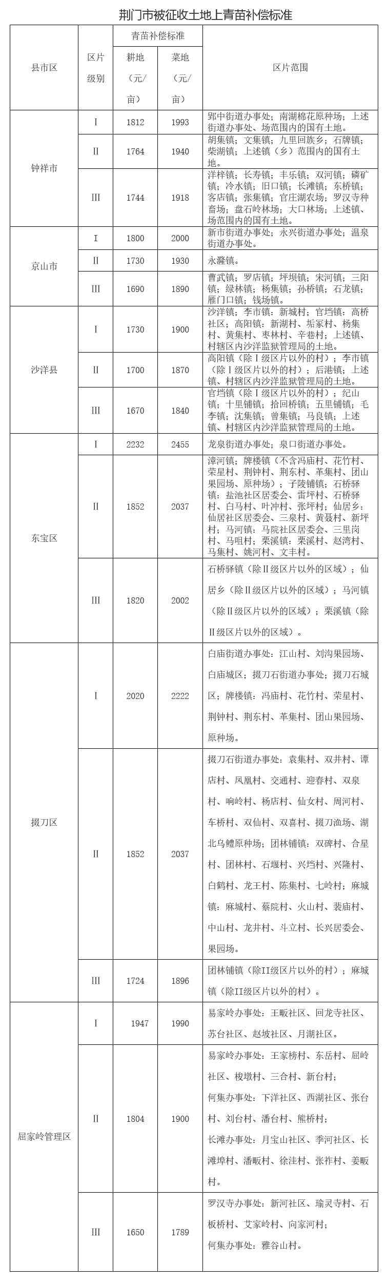 动迁安置流程中如何精准认定安置对象身份