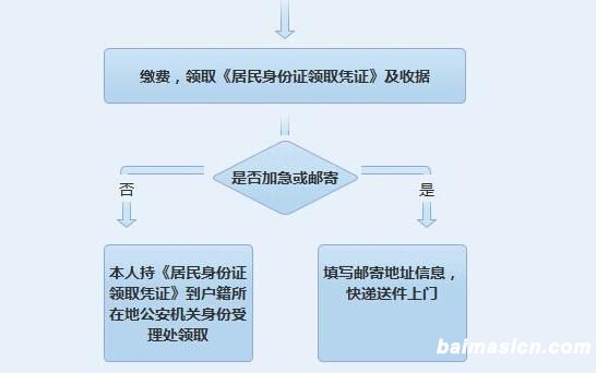 动迁安置流程中如何精准认定安置对象身份