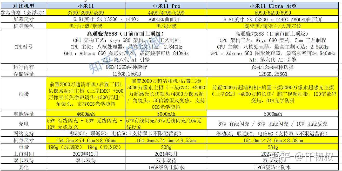 多亲aipro：与小米关系揭秘，官网直链，3ultra参数解析，F22手机详情一览