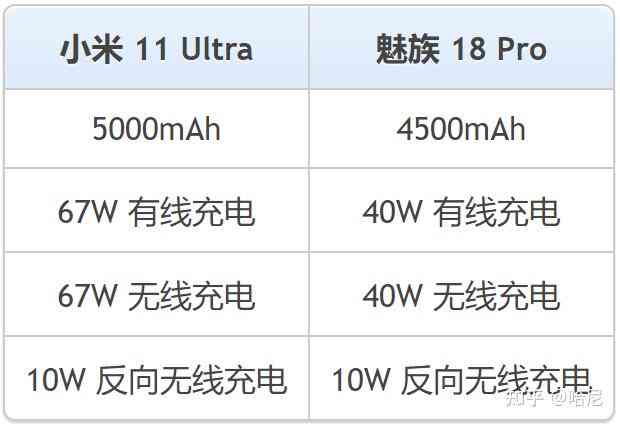 多亲aipro：与小米关系揭秘，官网直链，3ultra参数解析，F22手机详情一览