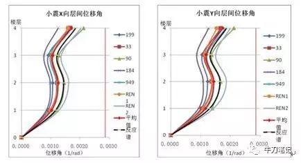 创新设计：灵活变形颈部结构