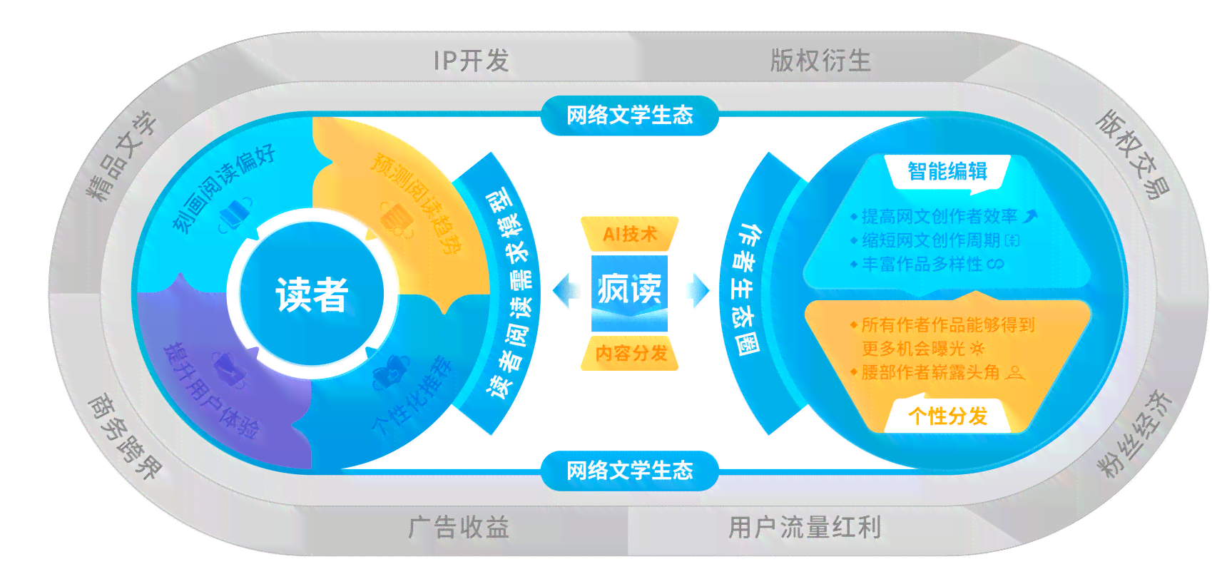 AI创作文章的速度与效率：全面解析生成不同类型稿件的时长与影响因素