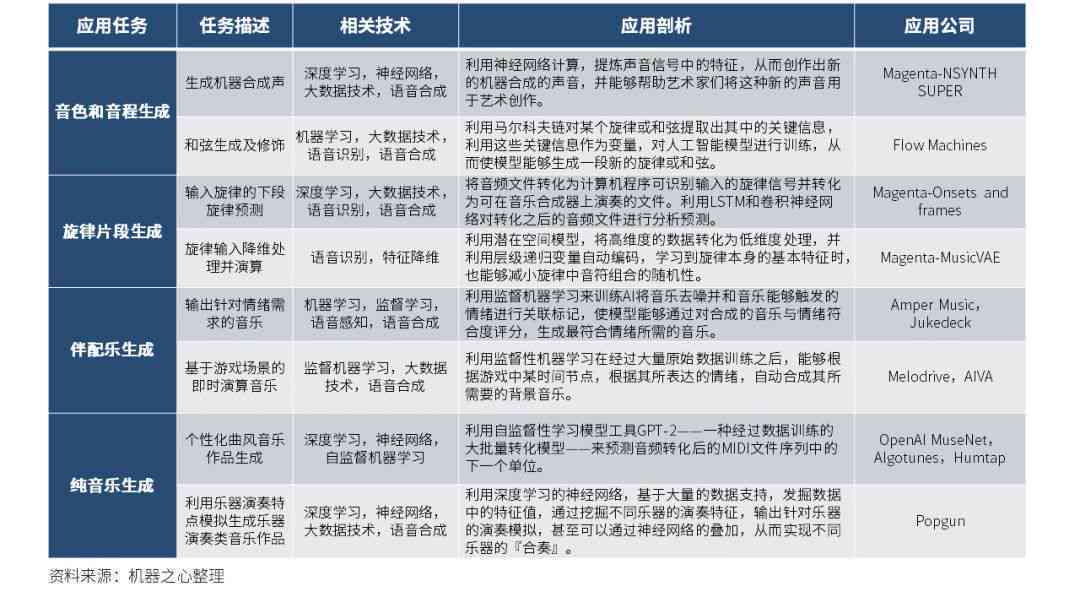 AI创作文章的速度与效率：全面解析生成不同类型稿件的时长与影响因素