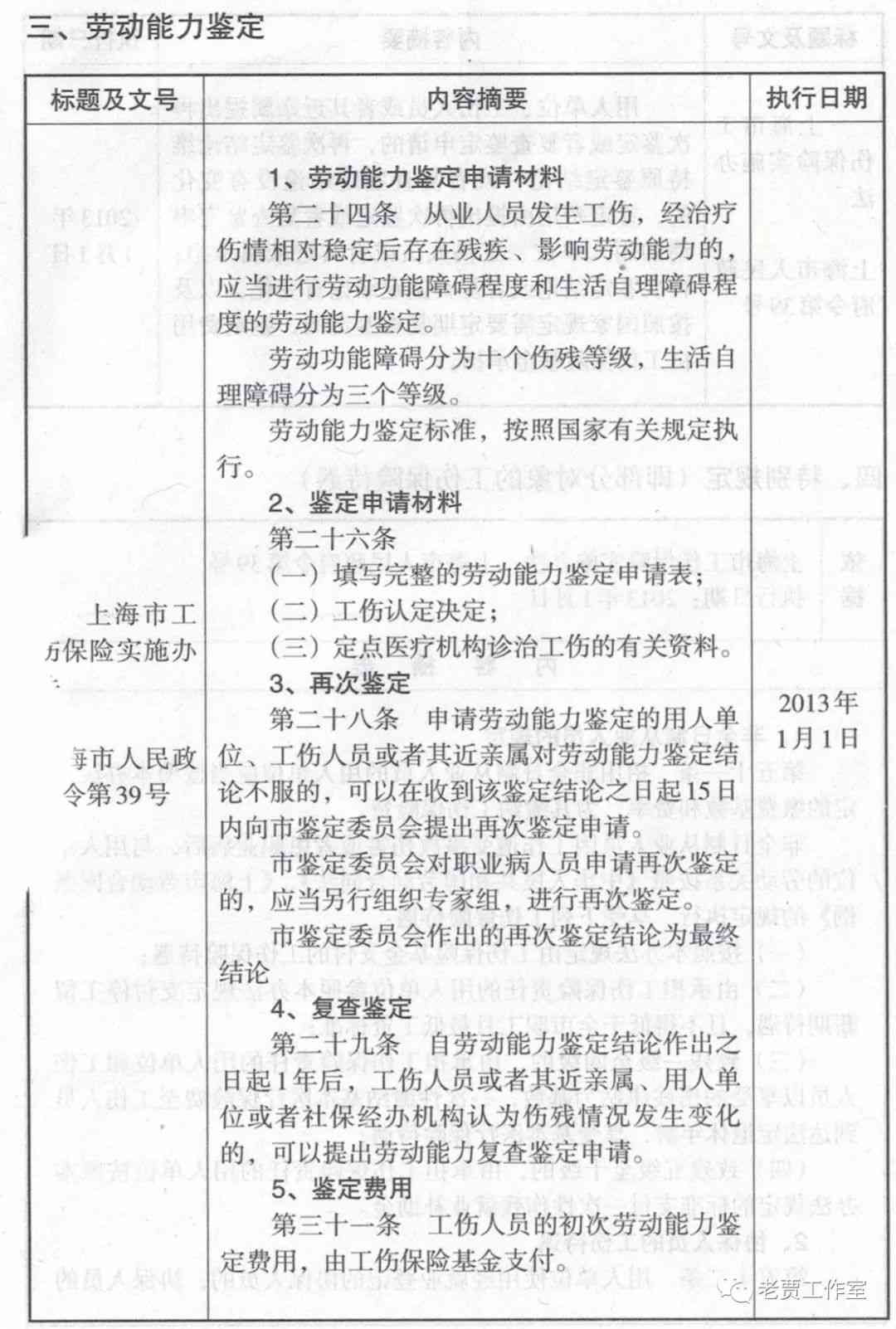 工伤认定标准与劳务合同权益保障解析