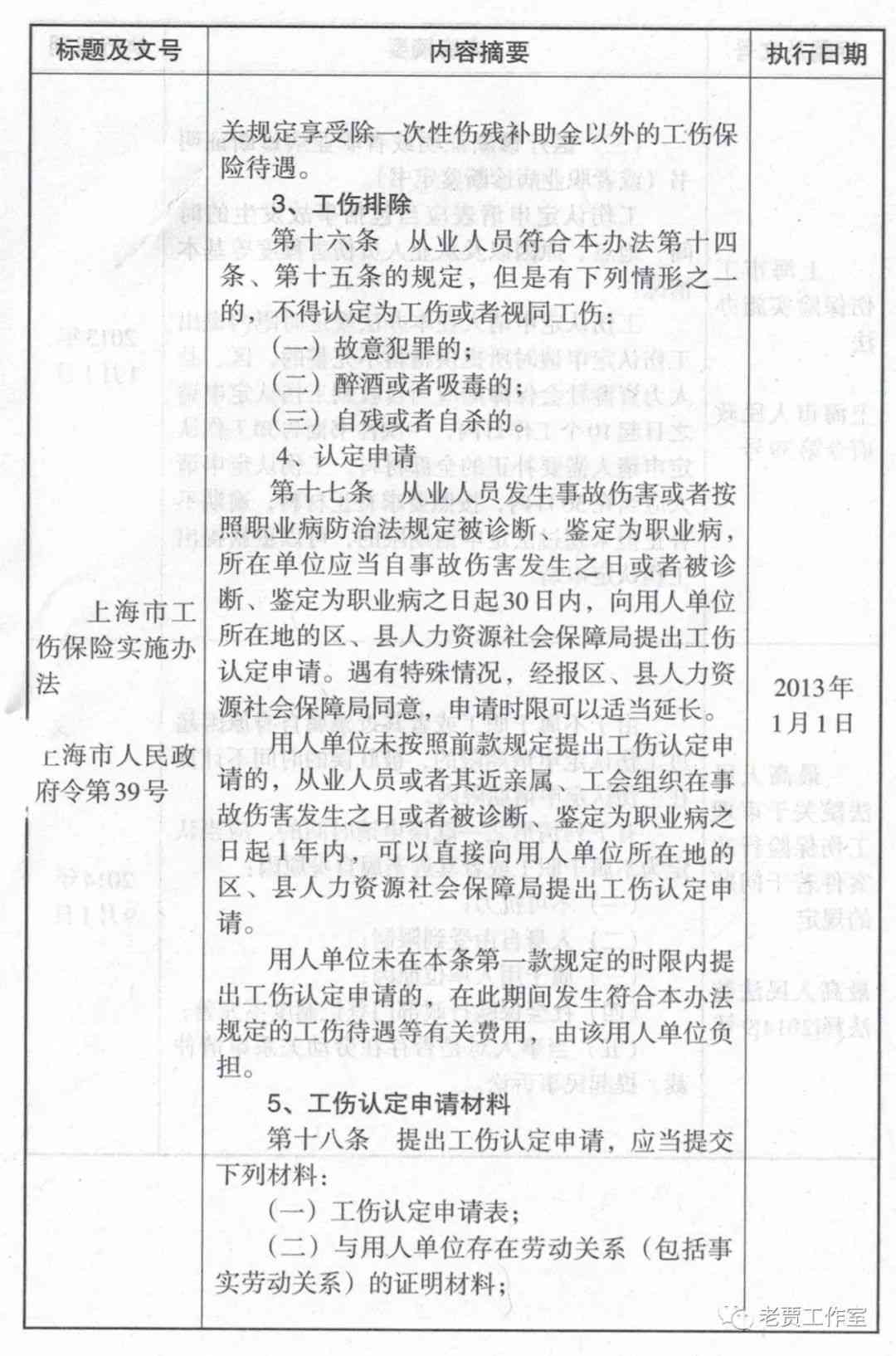 工伤认定标准与劳务合同权益保障解析