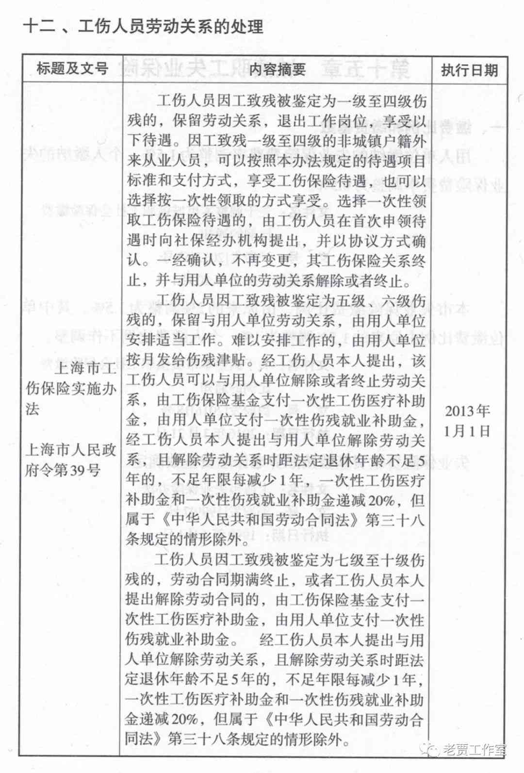 工伤认定标准与劳务合同权益保障解析