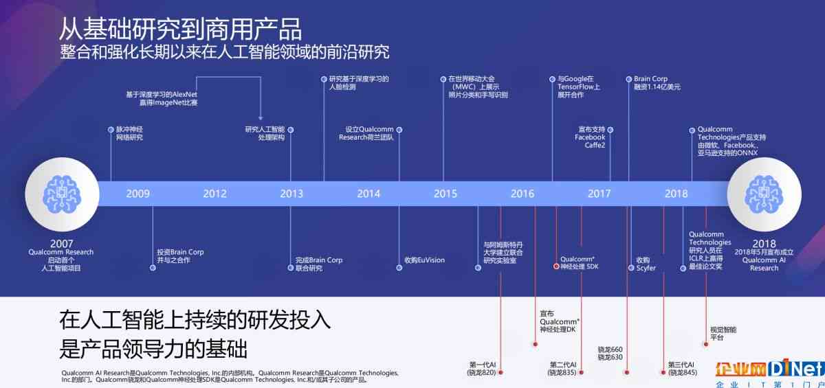 AI智能录制功能在哪个应用中可用？