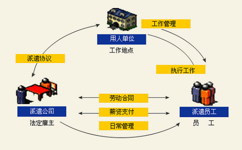 劳务派遣公司员工工伤认定标准与流程详解