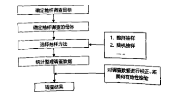 劳务派遣公司员工工伤认定标准与流程详解