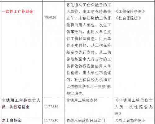 工伤认定与赔偿指南：劳务派遣公司员工工伤如何申请及赔偿标准