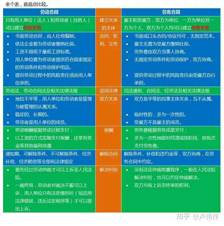 工伤赔偿责任解析：劳务公司人员受伤后的赔偿主体与流程