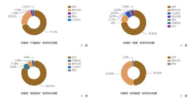 盘点2023年度高效AI写作助手：提升创作效率的必备工具精选