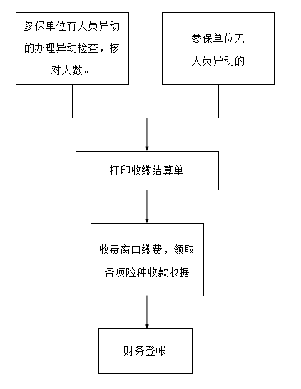 工伤认定流程详解：劳务派遣公司员工权益保障指南