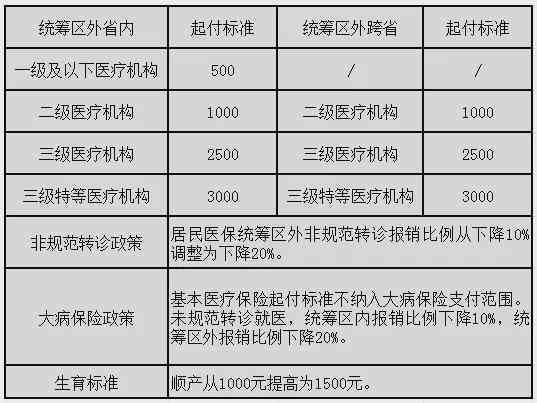 工伤认定与报销流程：劳务公司工伤补偿标准及具体金额详解