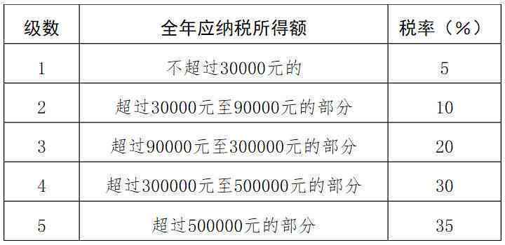 工伤认定与报销流程：劳务公司工伤补偿标准及具体金额详解