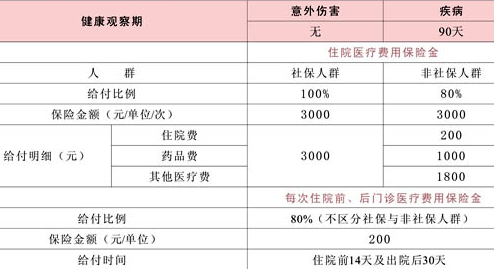 劳务公司认定工伤报销吗要多久到账及出结果，工伤处理时间及用工单位责任