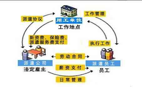 工伤报销流程：劳务派遣公司如何认定并承担工伤费用补偿