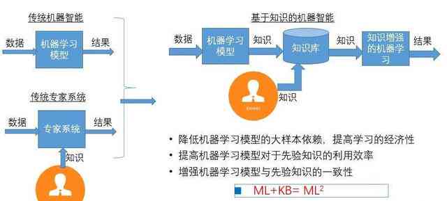 AI智能写作如何提升创作效率与质量：探索其多重优势与应用价值