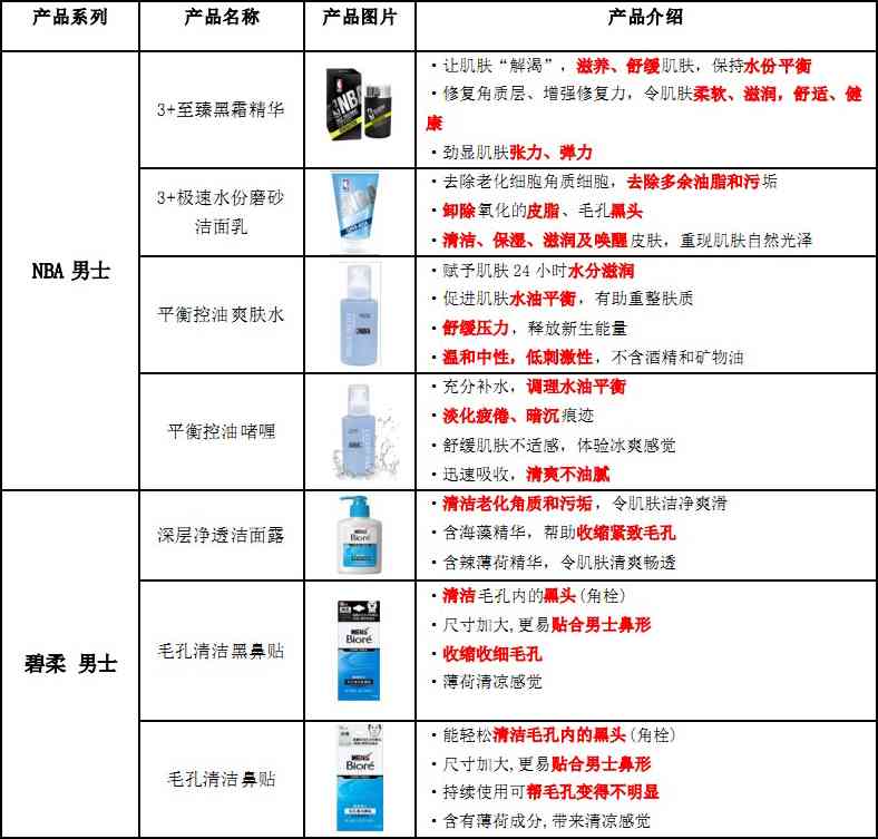 护肤品ip拍摄脚本ai