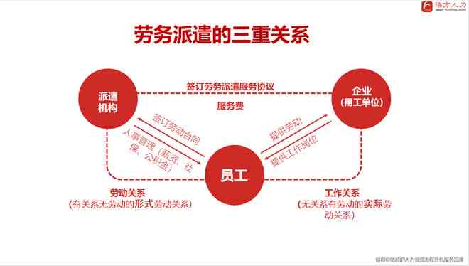 工伤认定与报销：劳务派遣公司报销流程详解及赔付标准指引