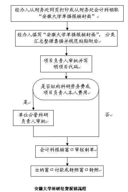 劳务公司认定工伤报销流程