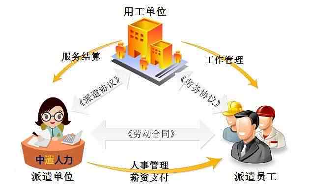 工伤赔偿责任：劳务派遣公司工伤事故雇主责任归属探讨