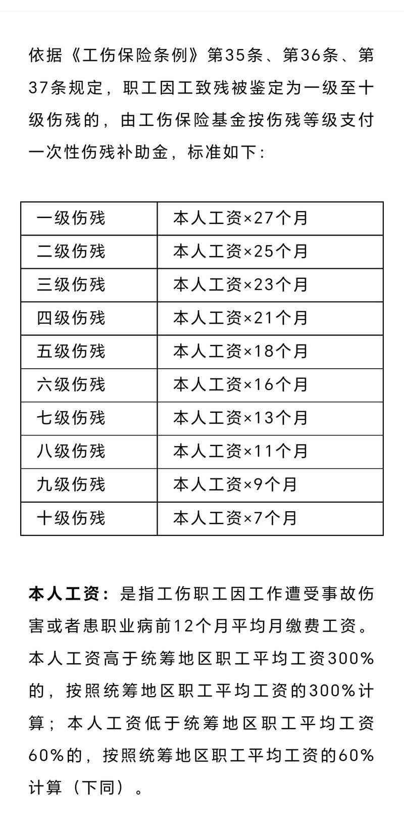 工伤等级评定：劳务派遣公司员工工伤等级认定细则解读