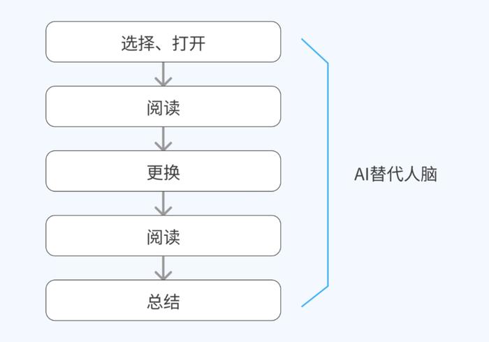 AI创作相关作品怎么做得好及具体做法解析