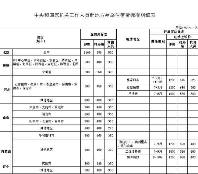 2023版劳务公司工伤认定与赔偿标准明细表